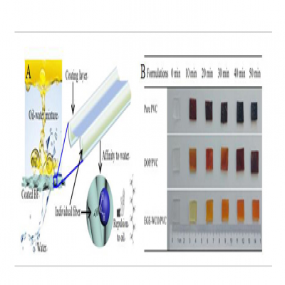 中科瑞麗利用玄武巖纖維成功制備新型油水分離材料